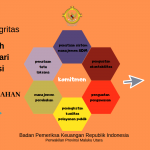 Zona Integritas