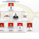 Struktur Org